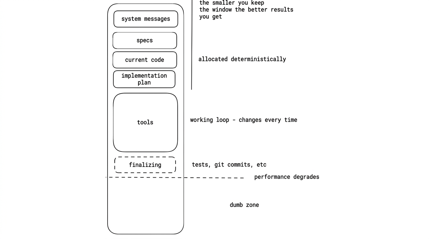 AI Context Window Diagram